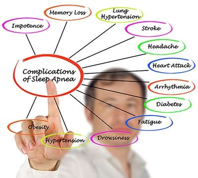 Complications of Sleep Apnea - Great Hill Dental Partners, Braintree