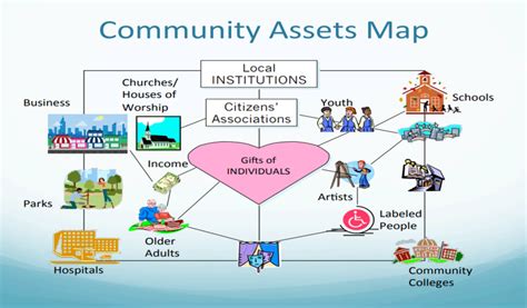 Building Movement Project » Blog Archive » Community Asset Mapping Workbook