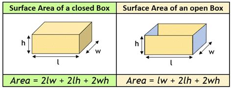 Surface Area of a Box Calculator