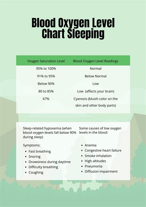 Blood Oxygen Levels Chart For Male – Theme Route