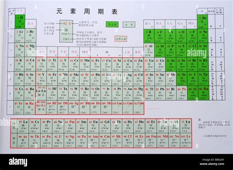 Tableau périodique chinois Photo Stock - Alamy