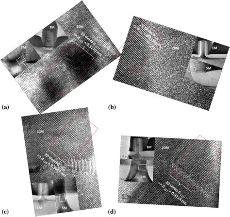 TEM images (1 M and 5 M times magnification) and high-resolution TEM... | Download Scientific ...