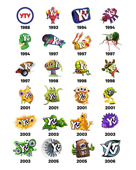 Ytv Logo History