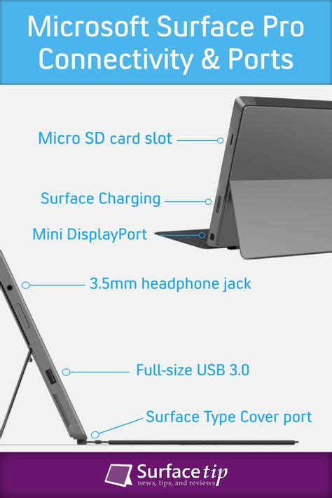 Microsoft Surface Pro 1 Specs - Full Technical Specifications | Microsoft surface, Microsoft ...