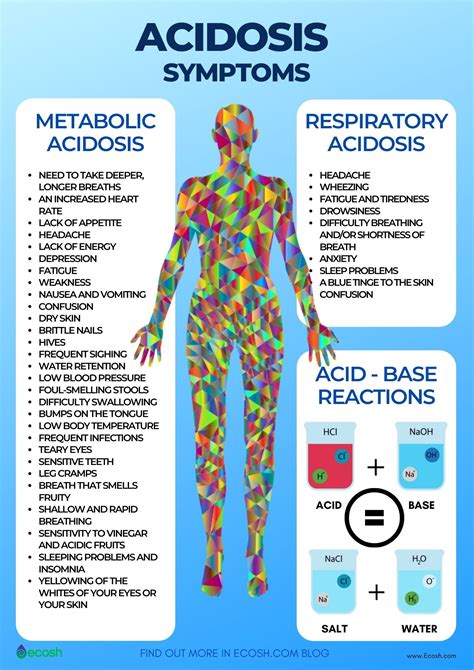 Metabolic Acidosis: Causes, Symptoms, Diagnosis Treatment, 51% OFF