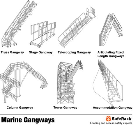 What is a Gangway? | SafeRack The #1 Selling Gangway in North America