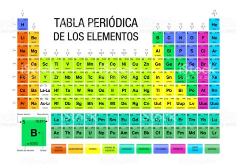 Tabla Periodica De Los Elementos Quimicos Completa Para Imprimir ...