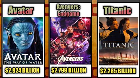 THE Tops HIGHEST GROSSING MOVIES OF ALL TIME| TOP BOX OFFICE EARNERS EVER WORLDWIDE - YouTube