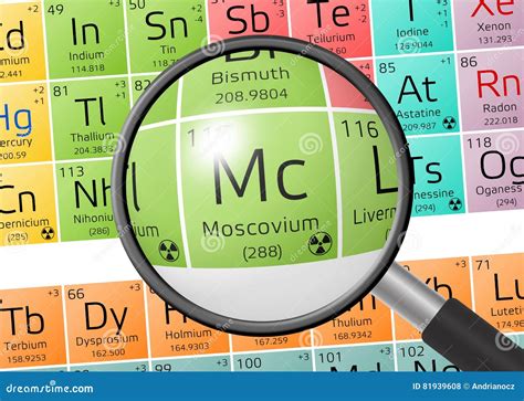 Moscovium Symbol Hexagon Frame Stock Photography | CartoonDealer.com #110020982