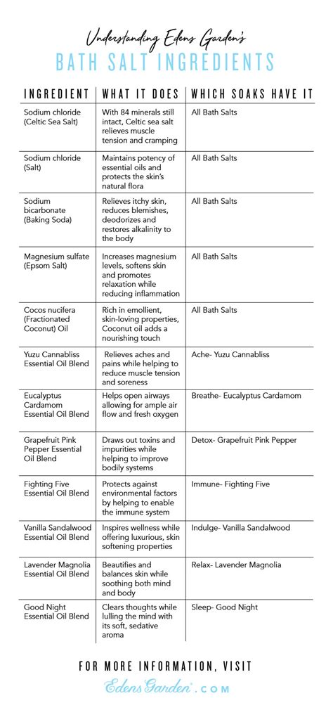 The Breakdown Of Our Bath Salt Ingredients