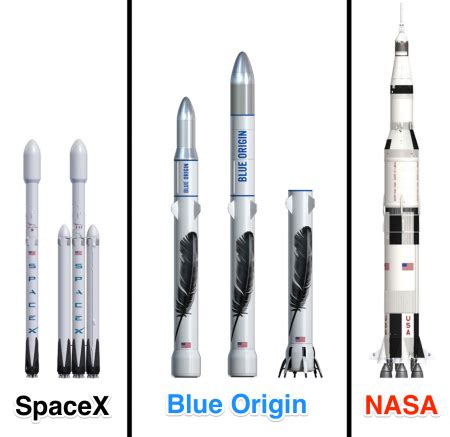 Blue Origin announces New Glenn multi-stage reuable rocket.