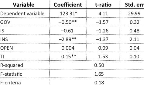 Cross-sectional data analysis, 2020 | Download Scientific Diagram