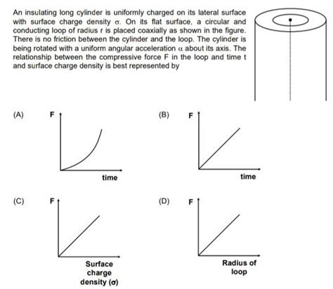 An insulating long cylinder is uniformly charged on its lateral surface w..