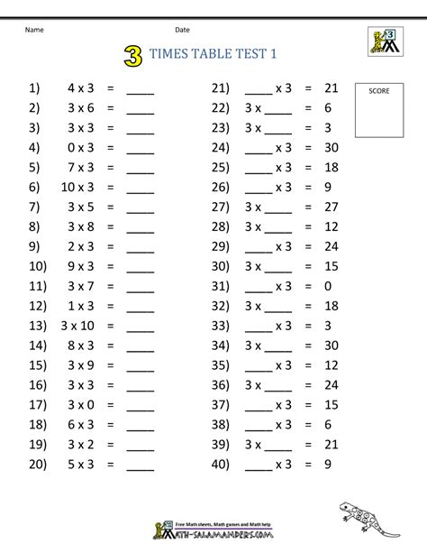 Timed Multiplication Test Table