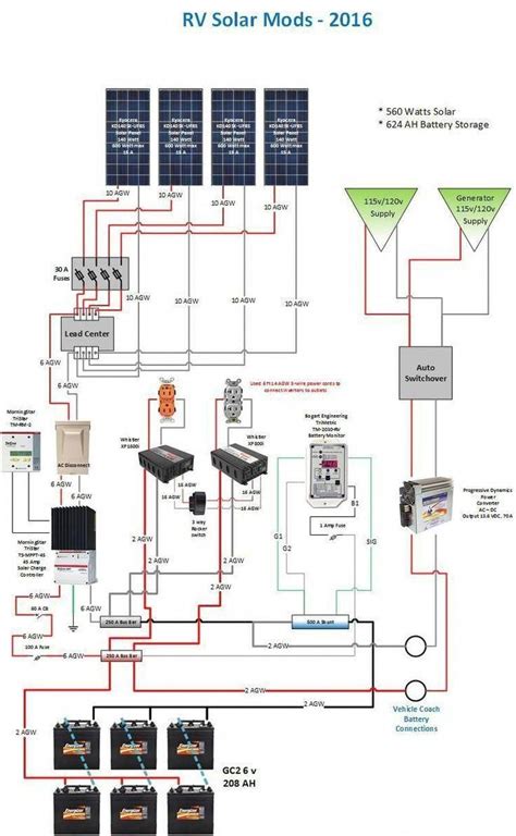 Solar Energy Storage Methods. Making the decision to go environment ...