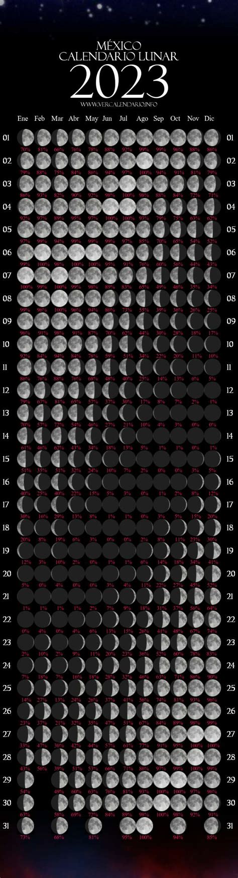 Calendario Lunar Febrero A O 2023 Fases Lunares Hemisferio - IMAGESEE