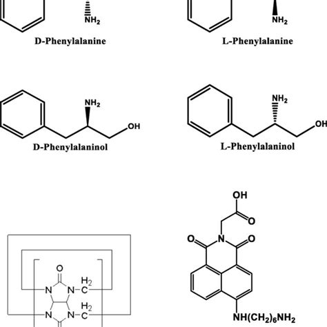 Fluorescence (a) and absorption (b) spectra of NA (6 × 10− 5 mol/L)... | Download Scientific Diagram