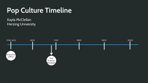 Pop Culture Timeline by Kayla McClellan on Prezi