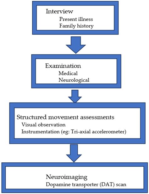 Biology and Life Sciences Forum | Free Full-Text | Guidelines for the Diagnosis and Treatment of ...