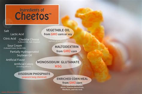 Next28-Cheetos GMO ingredients | Next28-Cheetos GMO ingredie… | Flickr