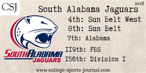 2018 College Football Team Previews: South Alabama Jaguars - The ...