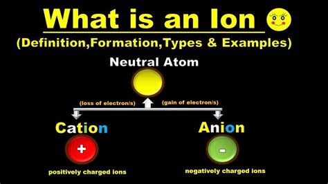 What is an Ion :Definition, Formation ,Examples and types of ions ...