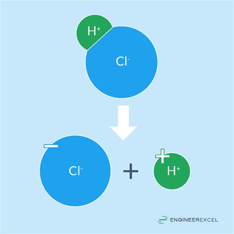 Strong Acids and Their Uses - EngineerExcel