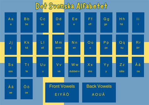 Swedish Alphabet Chart, Verb Charts, Swedish Language, Language ...