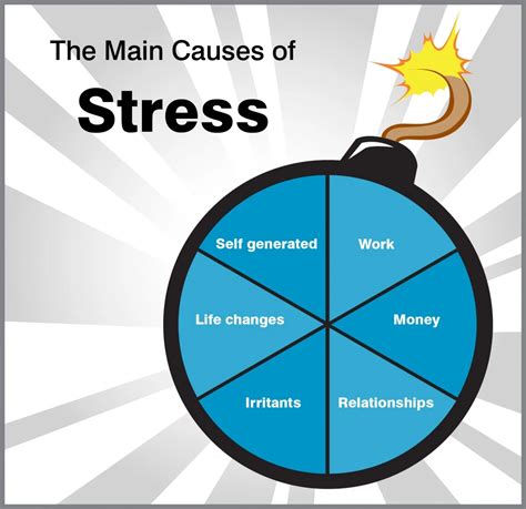 Forms Of Stress And Their Diagnosis - Mantra Care