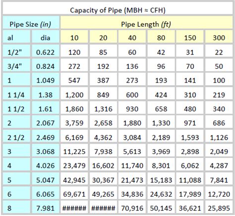 Pipe Sizing Charts Tables | Energy-Models.com