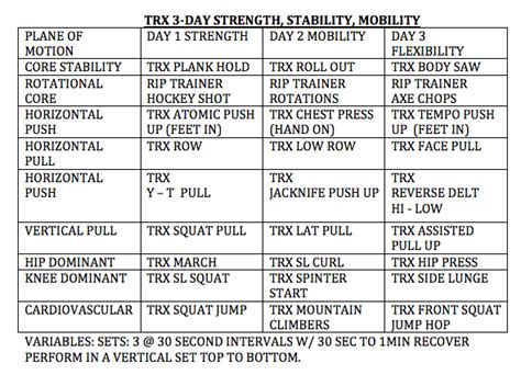 Complete TRX 3-Day Full-Body Workout - stack