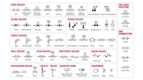 Control Valve Symbols - Valves - Industrial Automation, PLC Programming ...