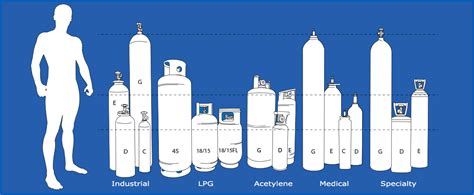 Nitrogen Gas Bottle Sizes Australia - Best Pictures and Decription Forwardset.Com