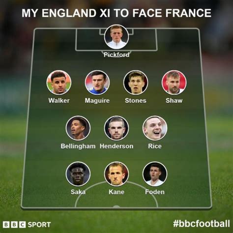 World Cup 2022: England v France - who should Gareth Southgate pick? - BBC Sport