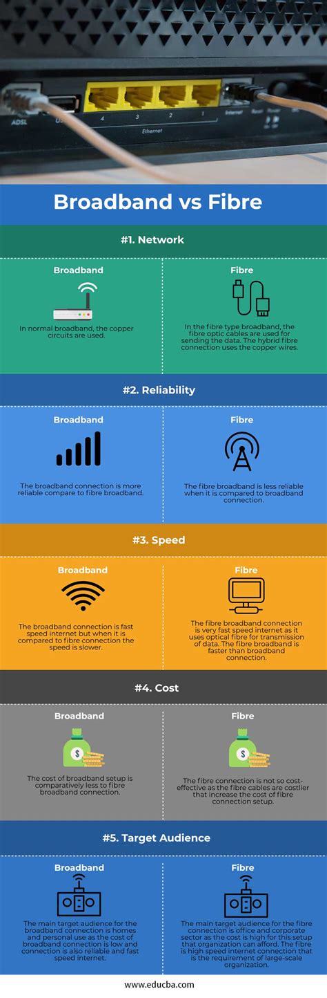 Broadband vs Fibre | LaptrinhX