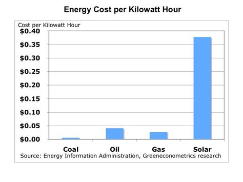 Home Solar Panel Prices Solar Power Systems | How to Solar Power Your Home