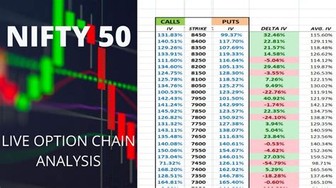 Nifty Option Chain Live Analysis(03/04/2020)| Intraday options trading| implied volatility ...