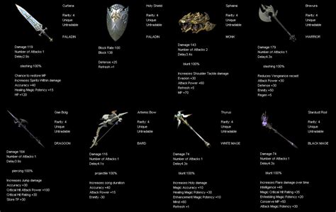 Sama's Potion: FFXIV: relic weapons [UPDATE: stats]