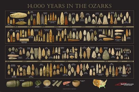 Arrowhead Timeline Poster 14000 Years in the Ozarks - Etsy | Indian ...