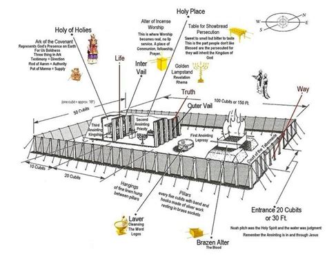 Tabernacle of Moses - Bing Images | 2015 As It Happens ... | Tabernacle of moses, Tabernacle ...