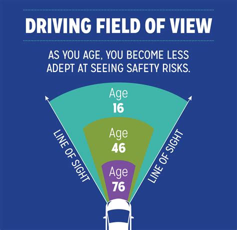 Driving at Night: Learn the Do’s and Don’ts