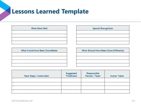 Template: Project Lessons Learned Template You. Project Lessons Inside Lessons Learned Template ...