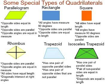 Quadrilaterals in Quadrilaterals - Lesson | Study.com