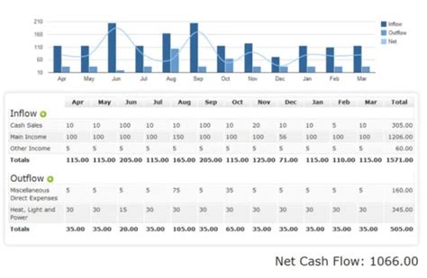 Building A Cash Flow Forecast Template - Datarails