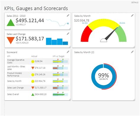 Using a Manufacturing KPI Dashboard to Empower Company Culture