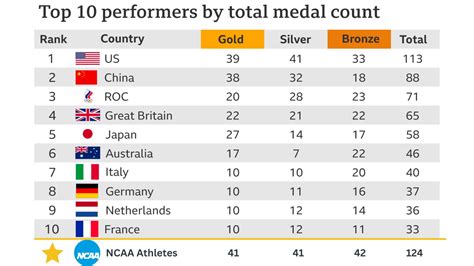 State of Olympic Sports: The Next 10 Years Is Pivotal