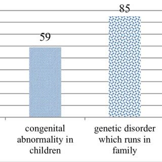 Congenital anomalies | Download Scientific Diagram