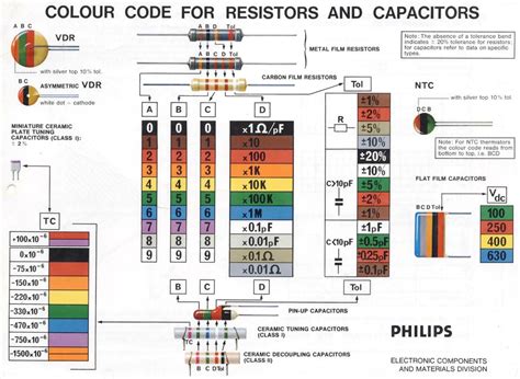 10k resistor color code chart - Magdalena Whipple