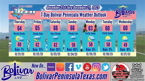 Bolivar Live Holiday Weather Outlook For Christmas, And New Year's Eve.