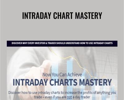 Intraday Chart Mastery - Candlecharts - WSO.lib